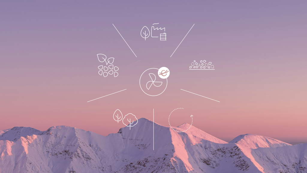 Customized portfolio
